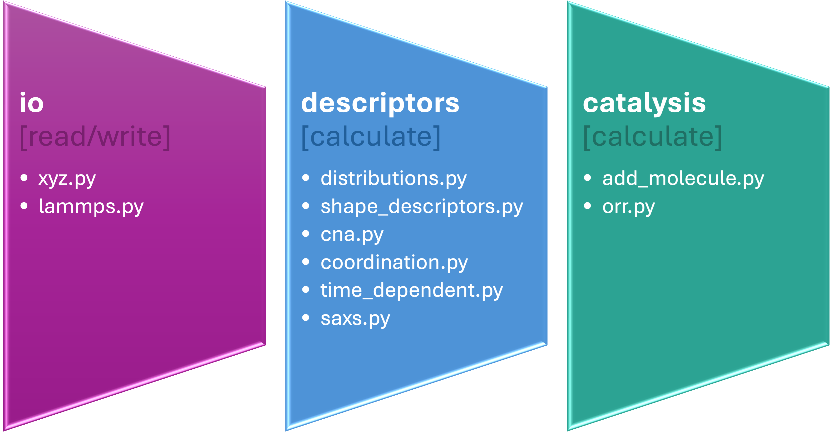 pySNOW workflow